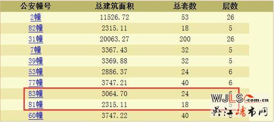 綠地太湖東岸花園疊墅領(lǐng)預(yù)售證 備案單價(jià)22194起