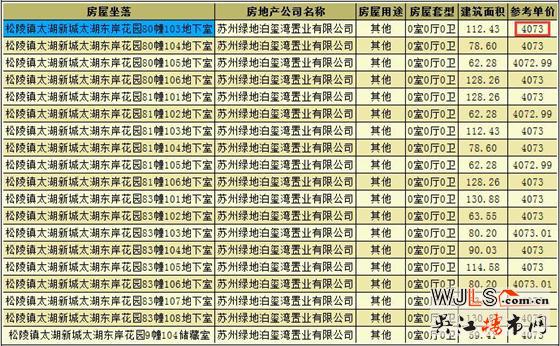 綠地太湖東岸花園疊墅領(lǐng)預(yù)售證 備案單價(jià)22194起
