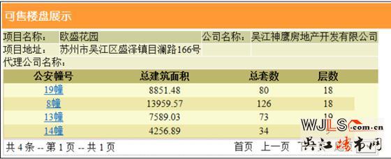 綠地林肯公館領(lǐng)證 備案價8744.68-10919.14元/平