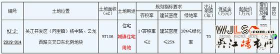 吳江開(kāi)發(fā)區(qū)掛地！起拍樓面價(jià)8253元/㎡！