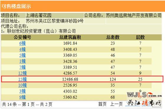 上湖名著領預售證 備案價16915-22909.91元/平