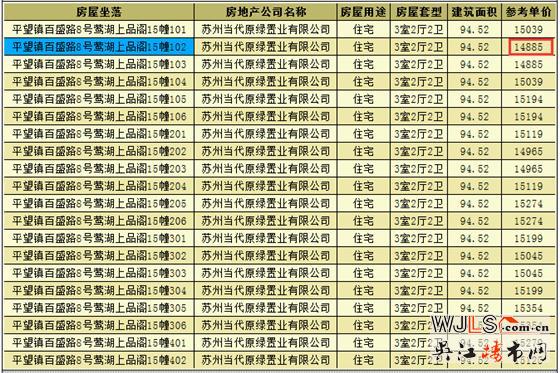 當(dāng)代ΜΟΜΛ大湖上品首領(lǐng)證 開(kāi)盤時(shí)間待定