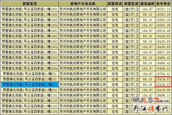 云溪四季領預售證 備案價18416-23010元/平
