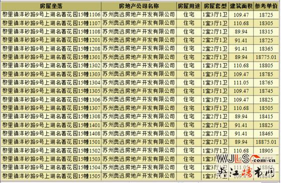 上湖名著領預售證 備案價16915-22909.91元/平