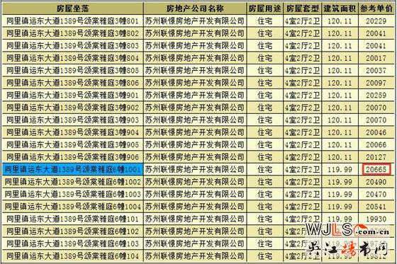 聯(lián)發(fā)頌棠雅庭首次領(lǐng)預(yù)售證 預(yù)計(jì)5月下旬開(kāi)盤(pán)