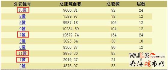 云溪四季領預售證 備案價18416-23010元/平