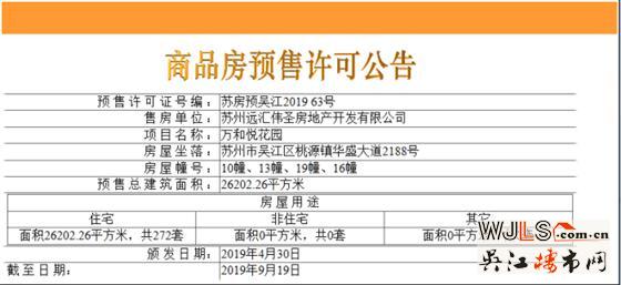 萬和悅花園預計5月10日開盤