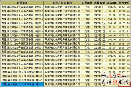 云溪四季領預售證 備案價18416-23010元/平