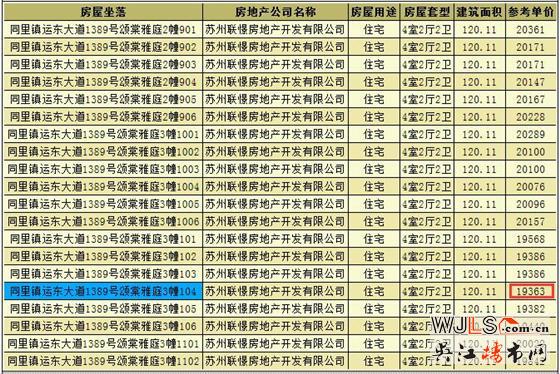 聯(lián)發(fā)頌棠雅庭首次領(lǐng)預(yù)售證 預(yù)計(jì)5月下旬開(kāi)盤(pán)