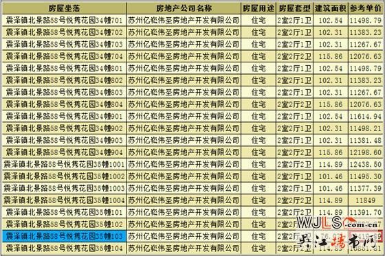 悅雋花園領(lǐng)預(yù)售證 預(yù)計6月19日加推
