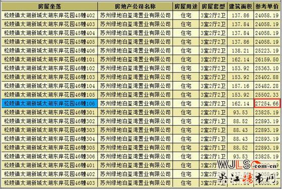 綠地太湖東岸花園領(lǐng)預(yù)售證 預(yù)計本周末開盤