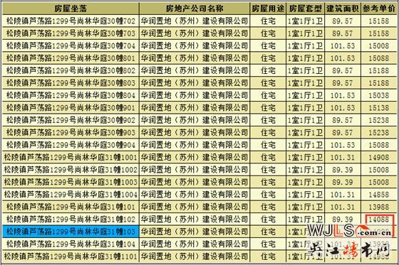 華潤太湖新城萬象府領(lǐng)預(yù)售證 備案價14088-15988元/平