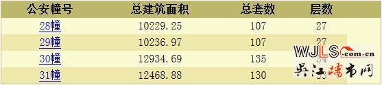 華潤太湖新城萬象府領(lǐng)預(yù)售證 備案價14088-15988元/平