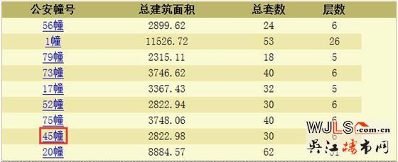 綠地太湖東岸花園領(lǐng)預(yù)售證 預(yù)計本周末開盤