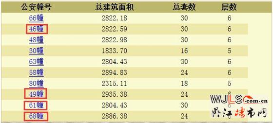 綠地太湖東岸花園領(lǐng)預(yù)售證 預(yù)計本周末開盤