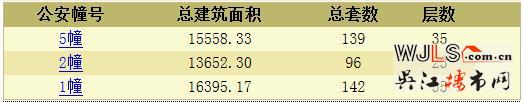 大運(yùn)河府首次領(lǐng)預(yù)售證 備案價12114-18402元/平