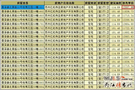 悅雋花園領(lǐng)預(yù)售證 預(yù)計6月19日加推