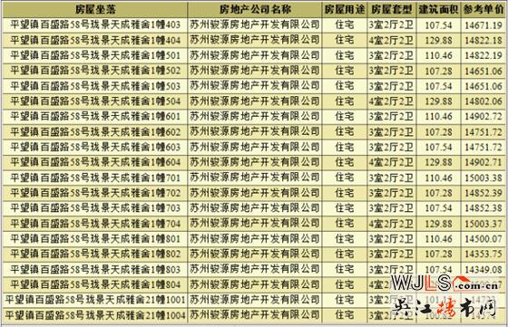 中駿云景臺(tái)領(lǐng)預(yù)售證 備案價(jià)14147.76-15204.7元/平