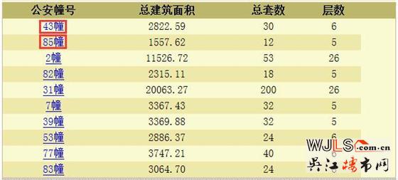 綠地太湖東岸花園領(lǐng)預(yù)售證 預(yù)計本周末開盤
