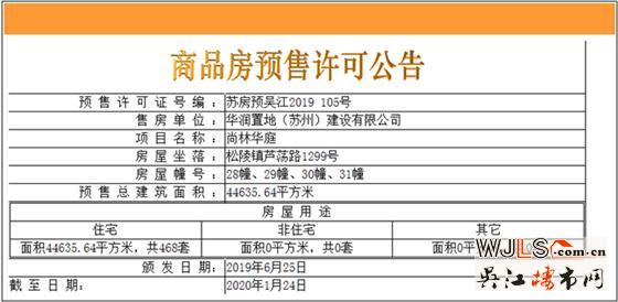 華潤太湖新城萬象府領(lǐng)預(yù)售證 備案價14088-15988元/平