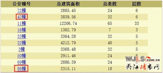 綠地太湖東岸花園領(lǐng)預(yù)售證 預(yù)計本周末開盤