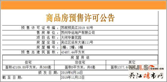 大運(yùn)河府首次領(lǐng)預(yù)售證 備案價12114-18402元/平