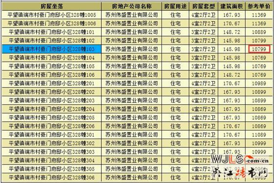 豪門府邸領(lǐng)預(yù)售證 備案價10769-12469元/平