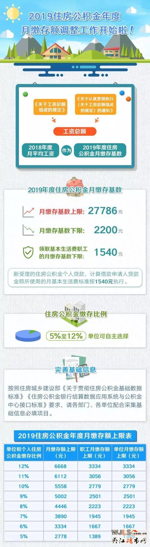7月1日起國管公積金將加大租房消費(fèi)支持力度