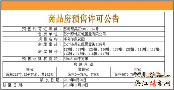 半島印象花園領(lǐng)預(yù)售證 備案價(jià)18462-22660元/平