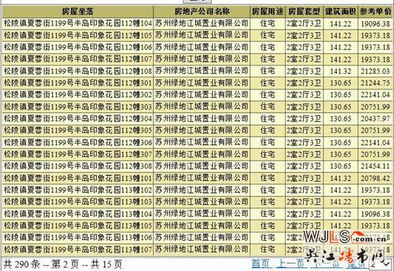 半島印象花園領(lǐng)預(yù)售證 備案價(jià)18462-22660元/平