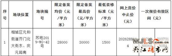 蘇州又掛10宗地！最高限備案3W！最低樓面價(jià)7500元/平！