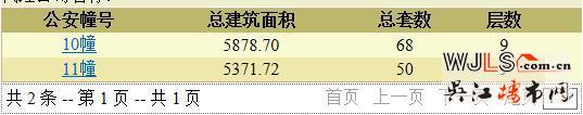 當(dāng)代ΜΟΜΛ大湖上品領(lǐng)預(yù)售證 備案價(jià)14203.86-15333.87元/平