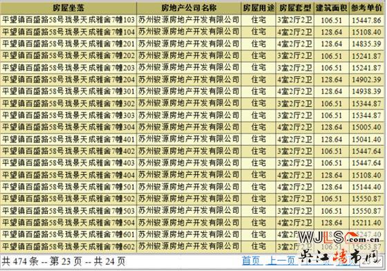 中駿云景臺領(lǐng)預(yù)售證 備案價13123.25-15919元/平