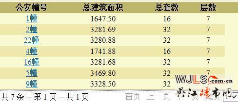 萬科翡翠公園領(lǐng)預(yù)售證 備案價(jià)4000-23439元/平