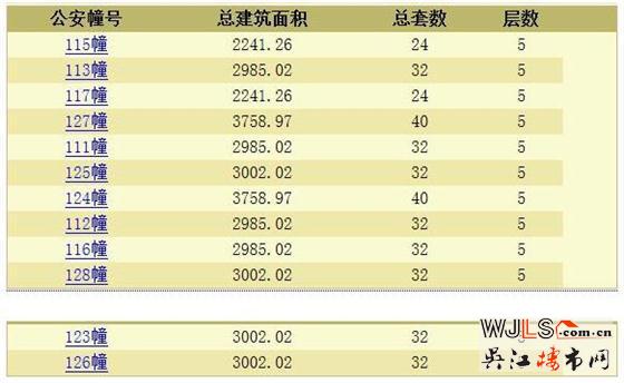半島印象花園領(lǐng)預(yù)售證 備案價(jià)18462-22660元/平