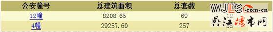 聯(lián)發(fā)頌棠雅庭領(lǐng)預(yù)售證 備案價(jià)19648-21556元/平
