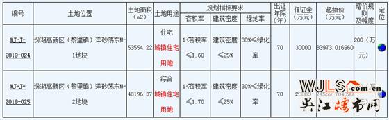 吳江汾湖高新區(qū)掛地！最高起拍樓面價(jià)9800元/平！