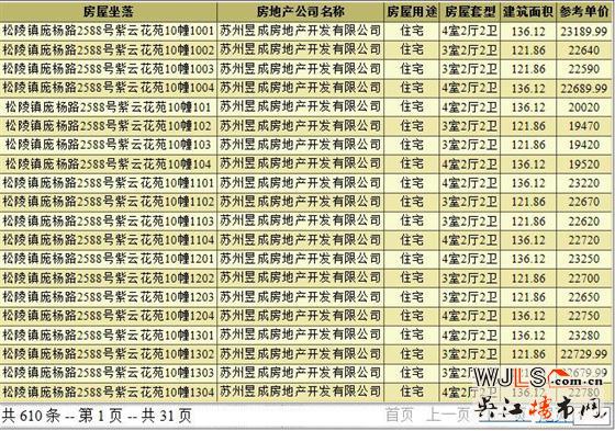 中南紫云集領(lǐng)預(yù)售證  預(yù)計9月28日加推