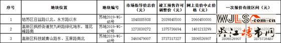 蘇州新掛5宗地！3宗涉宅，11月6日開拍！