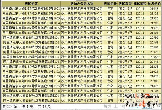 聯(lián)發(fā)頌棠雅庭領(lǐng)預(yù)售證 備案價(jià)19648-21556元/平