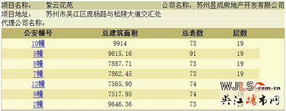 中南紫云集領(lǐng)預(yù)售證  預(yù)計9月28日加推