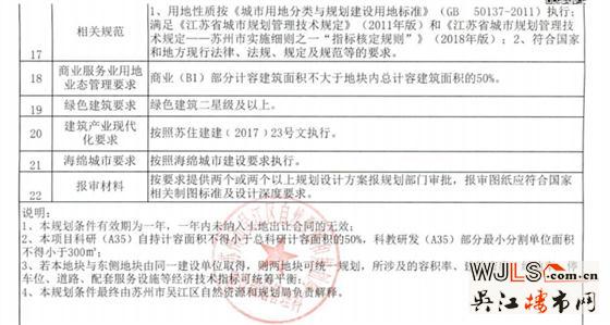 亨通競(jìng)得汾湖商業(yè)科研用地！