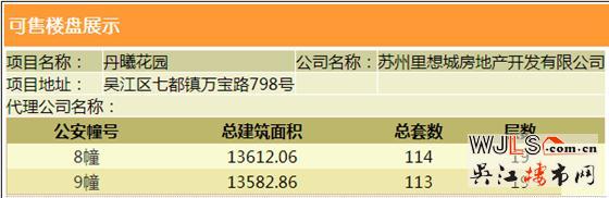 達(dá)西莊園領(lǐng)取預(yù)售證  備案價12477-13981元/平米