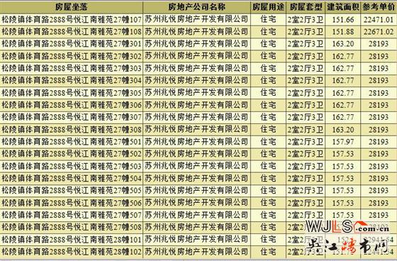 建發(fā)悅江南領(lǐng)預(yù)售證  備案價20770-29277元/平米