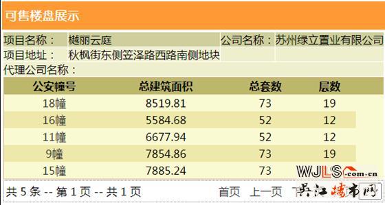 綠地潮映江南首領預售證  預計今日開盤