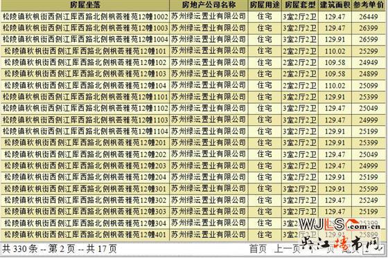 楓和九里領(lǐng)預(yù)售證  備案價(jià)24349-27249元/平米