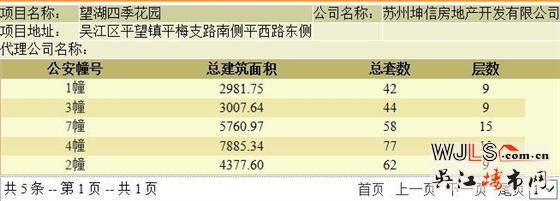 純新盤(pán)！平望上坤望湖四季首領(lǐng)預(yù)售證