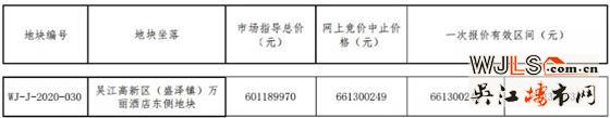 5.8億！吳江掛地！12月19日上午開拍！