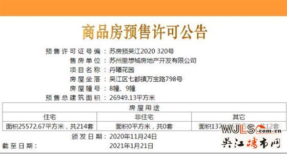 達(dá)西莊園領(lǐng)取預(yù)售證  備案價12477-13981元/平米