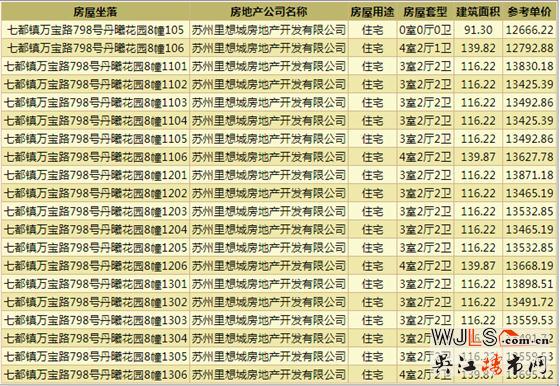 達(dá)西莊園領(lǐng)取預(yù)售證  備案價12477-13981元/平米